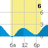 Montauk tide chart for Tuesday, June 6, 2023