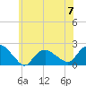 Montauk tide chart for Wednesday, June 7, 2023
