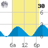 Montauk tide chart for Wednesday, August 30, 2023