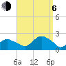 Montauk tide chart for Wednesday, September 6, 2023