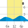 Montauk tide chart for Friday, September 8, 2023