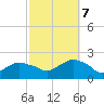 Montauk tide chart for Saturday, October 7, 2023
