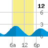Montauk tide chart for Sunday, November 12, 2023
