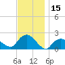 Montauk tide chart for Wednesday, November 15, 2023