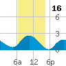 Montauk tide chart for Thursday, November 16, 2023