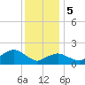 Montauk tide chart for Friday, January 5, 2024