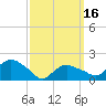 Montauk tide chart for Saturday, March 16, 2024