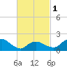 Montauk tide chart for Friday, March 1, 2024