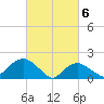 Montauk tide chart for Wednesday, March 6, 2024