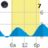 Montauk tide chart for Tuesday, May 7, 2024