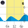 Montauk tide chart for Thursday, June 6, 2024