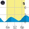 Montauk tide chart for Friday, July 5, 2024