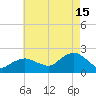 Montauk tide chart for Thursday, August 15, 2024