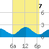 Montauk tide chart for Saturday, September 7, 2024