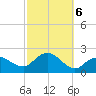 Montauk tide chart for Sunday, October 6, 2024