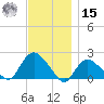 Montauk tide chart for Friday, November 15, 2024
