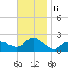 Montauk tide chart for Wednesday, November 6, 2024