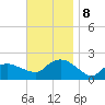 Montauk tide chart for Friday, November 8, 2024