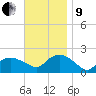 Montauk tide chart for Saturday, November 9, 2024