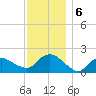 Montauk tide chart for Friday, December 6, 2024