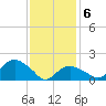 Montauk tide chart for Thursday, February 6, 2025