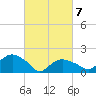 Montauk tide chart for Friday, March 7, 2025