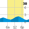 Montauk tide chart for Saturday, August 30, 2025