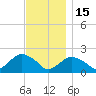 Montauk tide chart for Saturday, November 15, 2025