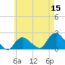 Montauk tide chart for Friday, May 15, 2026