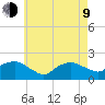 Montauk tide chart for Saturday, May 9, 2026