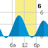 Lake Rudee tide chart for Saturday, November 6, 2021