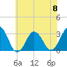 Lake Rudee tide chart for Thursday, June 8, 2023