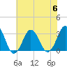Lake Rudee tide chart for Thursday, July 6, 2023