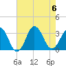 Lake Rudee tide chart for Sunday, August 6, 2023