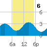 Lake Rudee tide chart for Monday, November 6, 2023