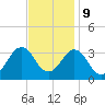 Lake Rudee tide chart for Thursday, November 9, 2023