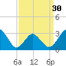 Lake Rudee tide chart for Saturday, March 30, 2024