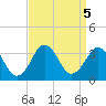 Lake Rudee tide chart for Thursday, September 5, 2024