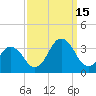 Lake Rudee tide chart for Monday, September 15, 2025