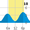 Lake Rudee tide chart for Thursday, September 18, 2025