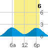 Day Beacon 19 tide chart for Tuesday, April 6, 2021