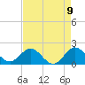 Day Beacon 19 tide chart for Sunday, May 9, 2021