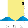 Day Beacon 19 tide chart for Monday, July 5, 2021