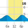 Day Beacon 19 tide chart for Thursday, September 16, 2021