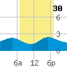 Day Beacon 19 tide chart for Thursday, September 30, 2021