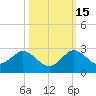 Day Beacon 19 tide chart for Friday, October 15, 2021