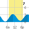 Day Beacon 19 tide chart for Thursday, October 7, 2021