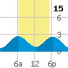 Day Beacon 19 tide chart for Monday, November 15, 2021