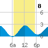 Day Beacon 19 tide chart for Wednesday, December 8, 2021