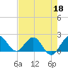 Day Beacon 19 tide chart for Wednesday, May 18, 2022